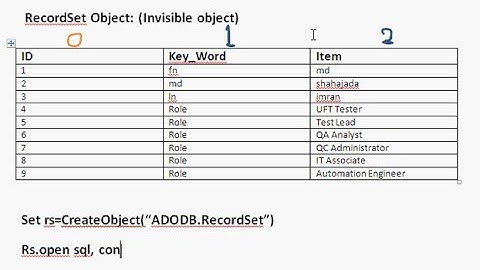 ODBC Connection, Microsoft Access, Micro Focus UFT, HP QTP.