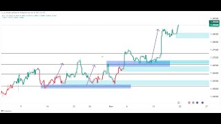 EUR USD LIVE FOREX DAY TRADING