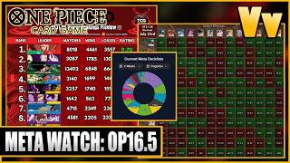 One Piece TCG: Meta Watch - OP16.5 Power Rankings Breakdown, Leader Matchup Analysis, and Results