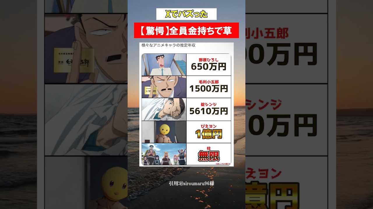 【高収入】アニメキャラの年収がやばいwww