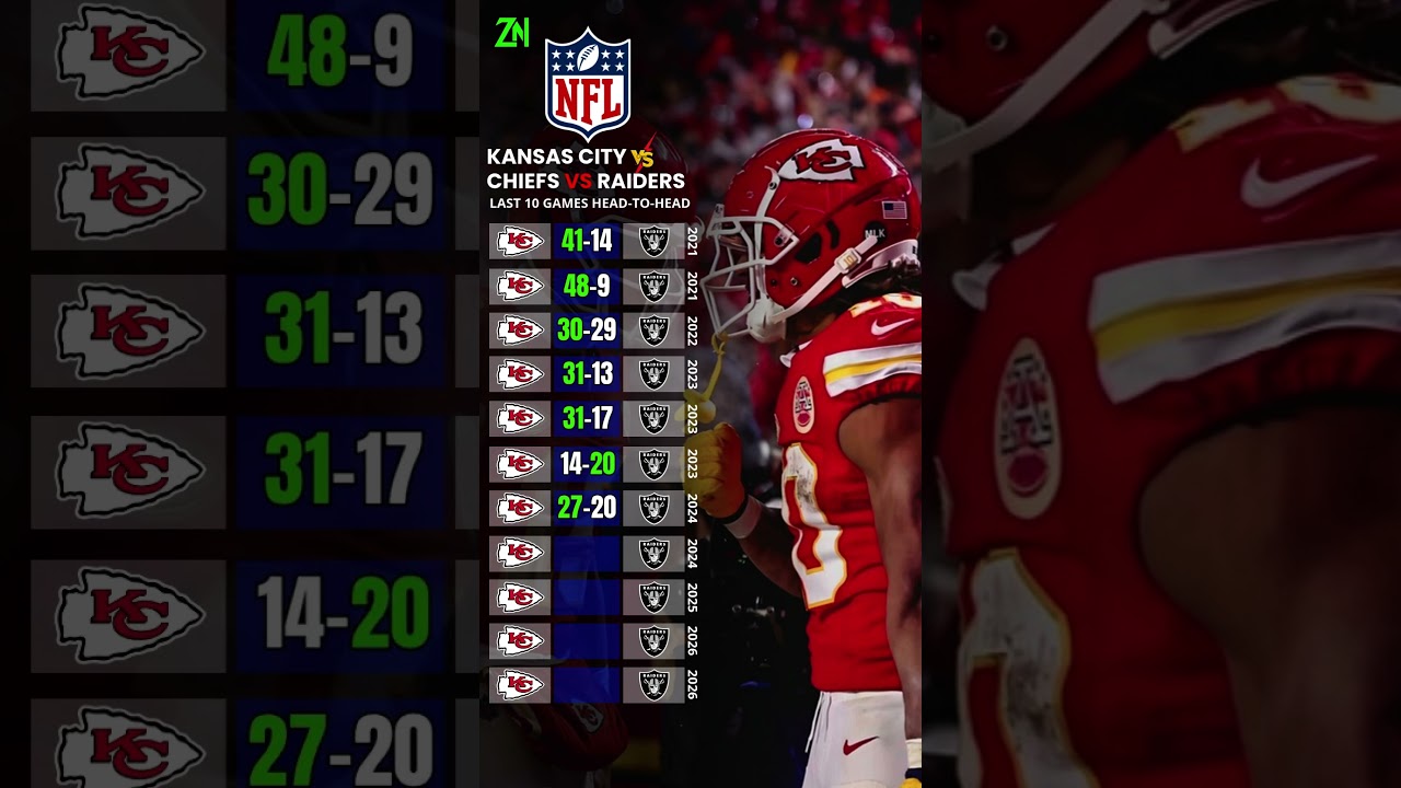 WATCH: Chiefs vs. Raiders: Will the #Chiefs maintain their dominance over the #Raiders?—#NFL #zflixnfl