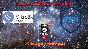 Configure an external VPN for Mikrotik, Express VPN, Free VPN, Nord VPN etc. PPTP Protocol.