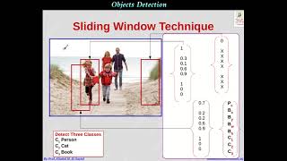 Lect [7-2] Sliding Window for Objects Detection