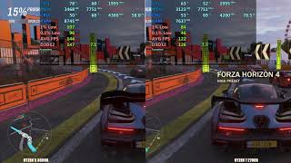 Ryzen 5 3600x vs Ryzen 7 2700x Ryzen 5 3600x vs Ryzen 7 2700x