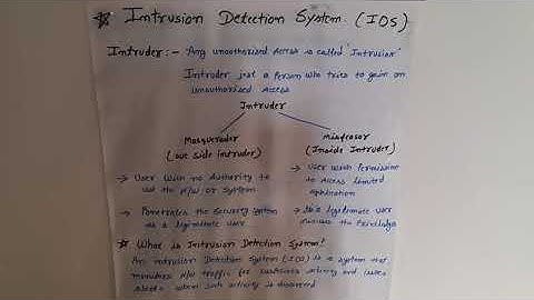 Intrusion Detection system (IDS), Cyber Security lecture series part -8