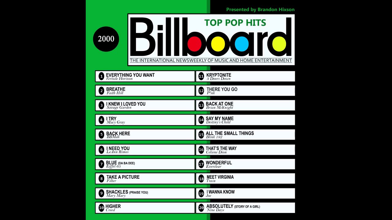 Billboard Top Pop Hits 2000 YouTube Billboard Top Pop Hits 2000 YouTube