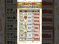 【物価高】4月からの値上げ&増税🌸