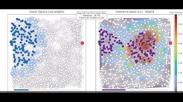 Pathfinding Battle: Standard Dijkstra vs Coherence Algorithm