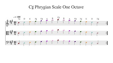 C♯ C Sharp Phrygian Scale One Octave at 100bpm Backing Track Color