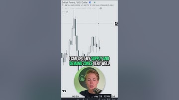 These are the BEST Tradingview settings #forex #crypto #trading