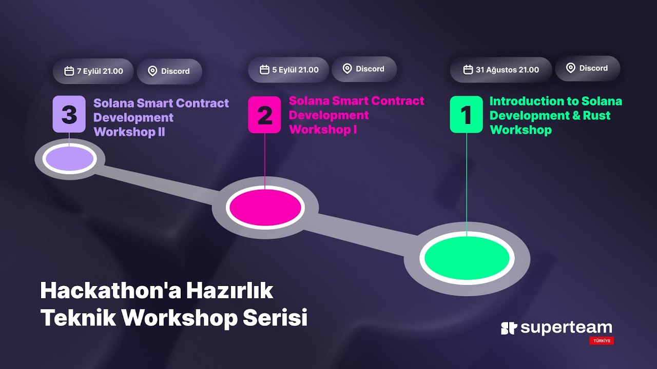 Solana Smart Contract Development Workshop I