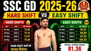 SSC GD 2025 Normalization Score Calculator Hard vs Easy Shift Complete Analysis #ssc #gd #rwa #live