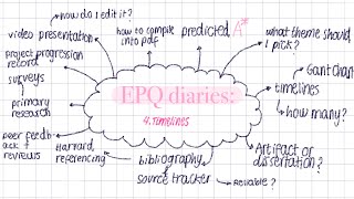 EPQ Diaries - 4 - Timelines