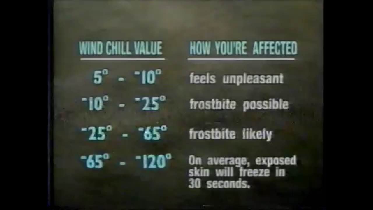 Weather Channel Dennis Smith Wind Chill Factor 1994