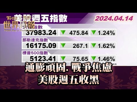 通膨頑固.戰爭焦慮 美股週五收黑【金臨天下X TVBS文茜的世界周報】@tvbsmoney