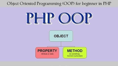 OOP INTRODUCTION IN PHP