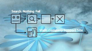 Next Generation Support : Integrated Experience