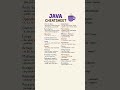 "Java Cheat Sheet in 60 Seconds | Learn Java Fast!" #music #programming  #java #javaprojects