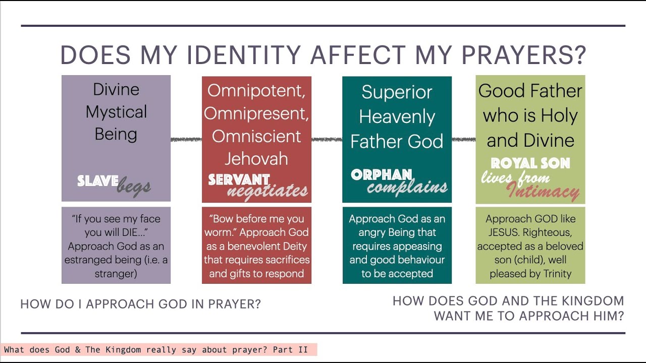Prayer ReDirect What Does God & The Kingdom Say About