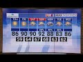 Sunny, hot days persist as the week winds down in the Triad