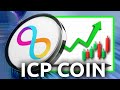 ICP COIN - Understand Patience (2025 Price Prediction)