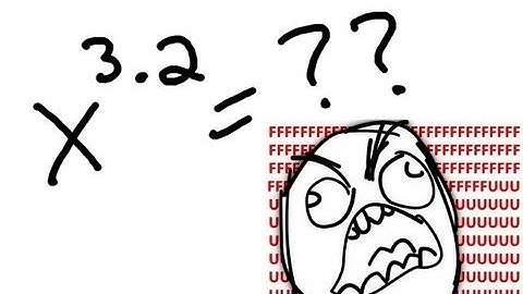 Power Functions and their Properties Part 1 - A Simple Explanation