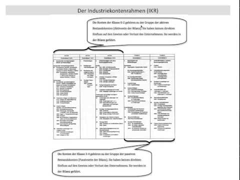 Unterschied Kontenrahmen Und Kontenplan / Bilanzschema ...