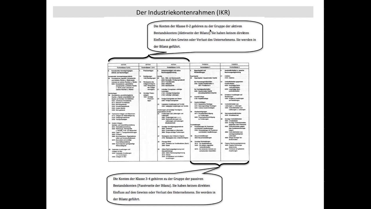 Konto Kontenrahmen Kontenplan