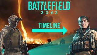 BATTLEFIELD 2042 - WTF HAPPENED? Development Timeline & The Future of Battlefield