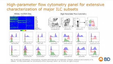 Resolving Human Circulating Innate Lymphoid Cell Heterogeneity Using Advanced Single Cell Analysis T