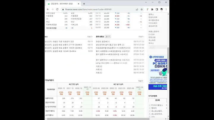 009140경인전자 주가 전망 및 차트 분석