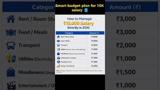 Smart budget plan for 15k salary..☠️💯👍#success #motivation #trending #suggested #viral #video