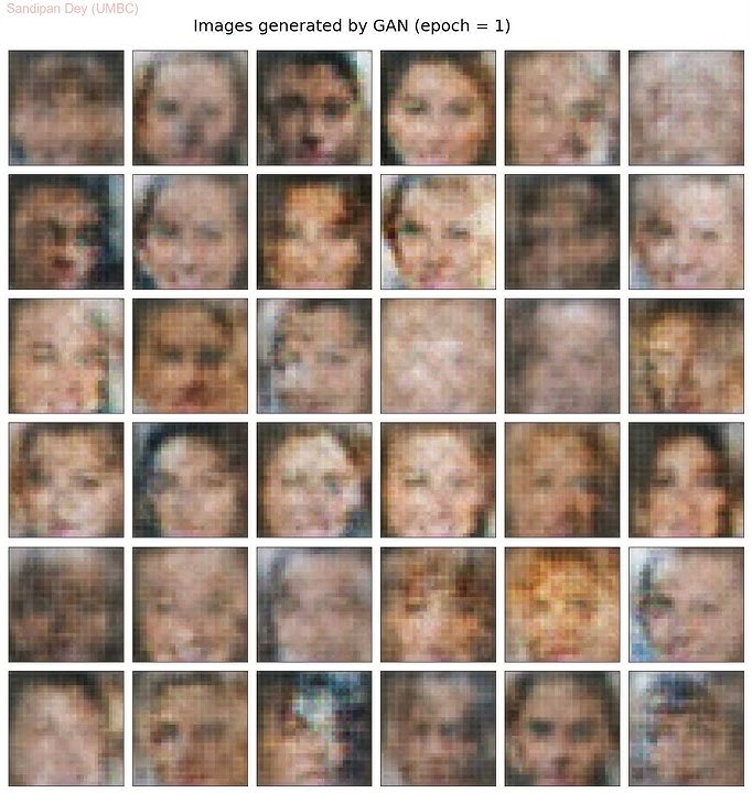 Generative Adversarial Network (GAN) to generate face images