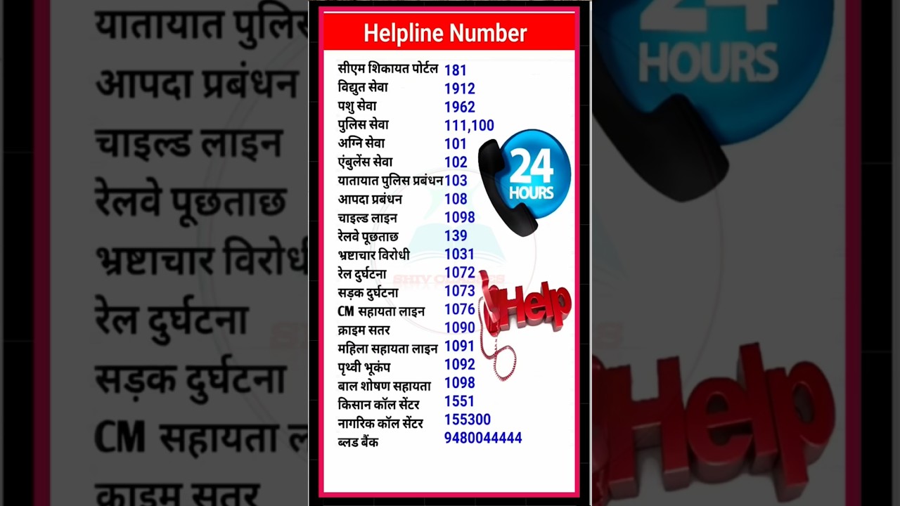 Emergency helpline number list in india 