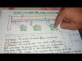 54). Neutral Wire Faults and effects on AC Supply (Over Voltage & Under Voltage)..