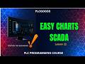 SCADA Easy Chart in Ignition: Display Real-Time and Archived Data