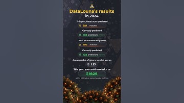 DATALOUNA’S RESULTS IN 2024 💰💰💰 #cs2 #csgo #aipredictions