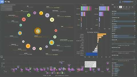 Visual exploration of crypto transactions in Omniscope dataviz