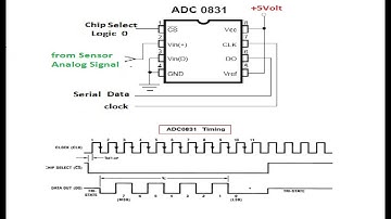 ADC0831 Analog Digital Converter #shorts #adc0831 #adc