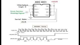 ADC0831 Analog Digital Converter #shorts #adc0831 #adc