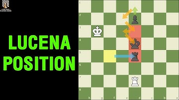 Tàn Cuộc Nâng Cao - Phương Pháp Xây Cầu Để Chiến Thắng Trong Thế Cờ Lucena || TungJohn Playing Chess
