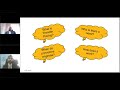 Webinar: Transfer Pricing Regulation in Kingdom of Saudi Arabia
