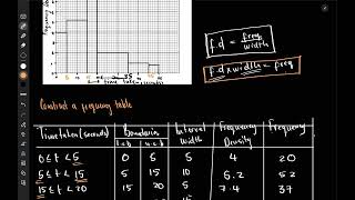 Histogram Worked Example 5 (Part B)
