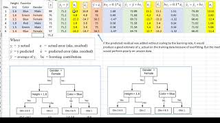Boosted Trees for Regression