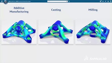 Dassault Systemes Simulation on the Platform R2018x