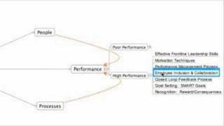 Call Center Performance