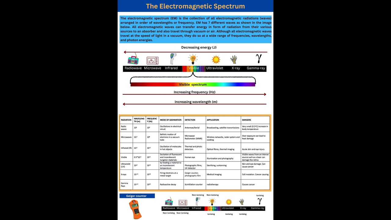 Electromagnetic Spectrum 