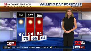 Major cooling trend and breezy conditions this weekend