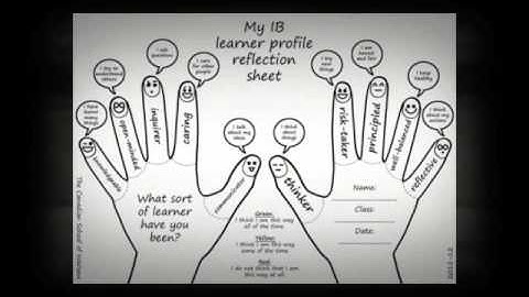 IB Learner Profile  Reflective 360p