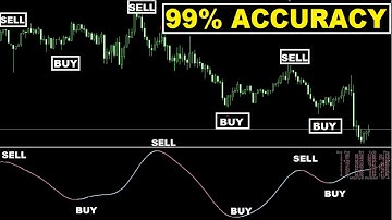 99% Accuracy with Goertzel Algorithm Cycle Indicator - Earn Money With Trading Strategy in Forex